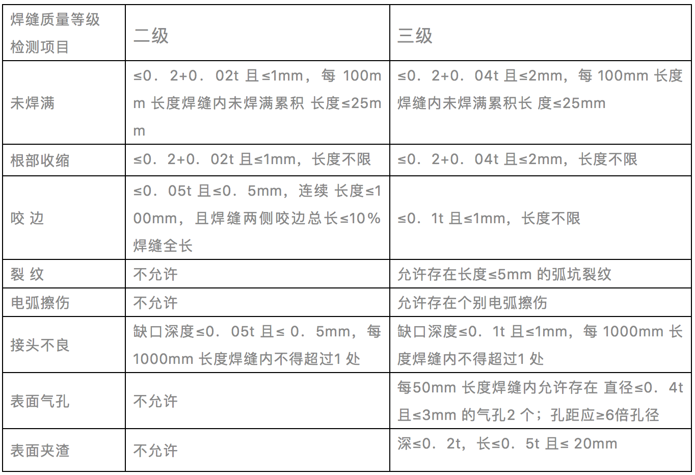 焊縫無(wú)損檢測(cè)