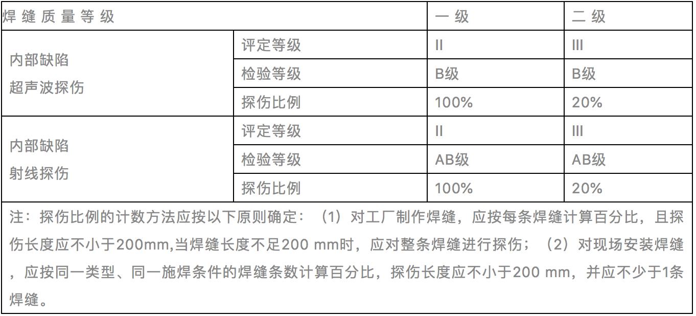 焊縫無(wú)損檢測(cè)